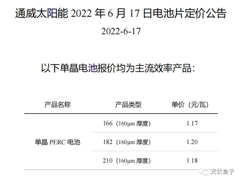 硅料19連漲！市場需求旺盛，短期內(nèi)光伏組件降價渺茫