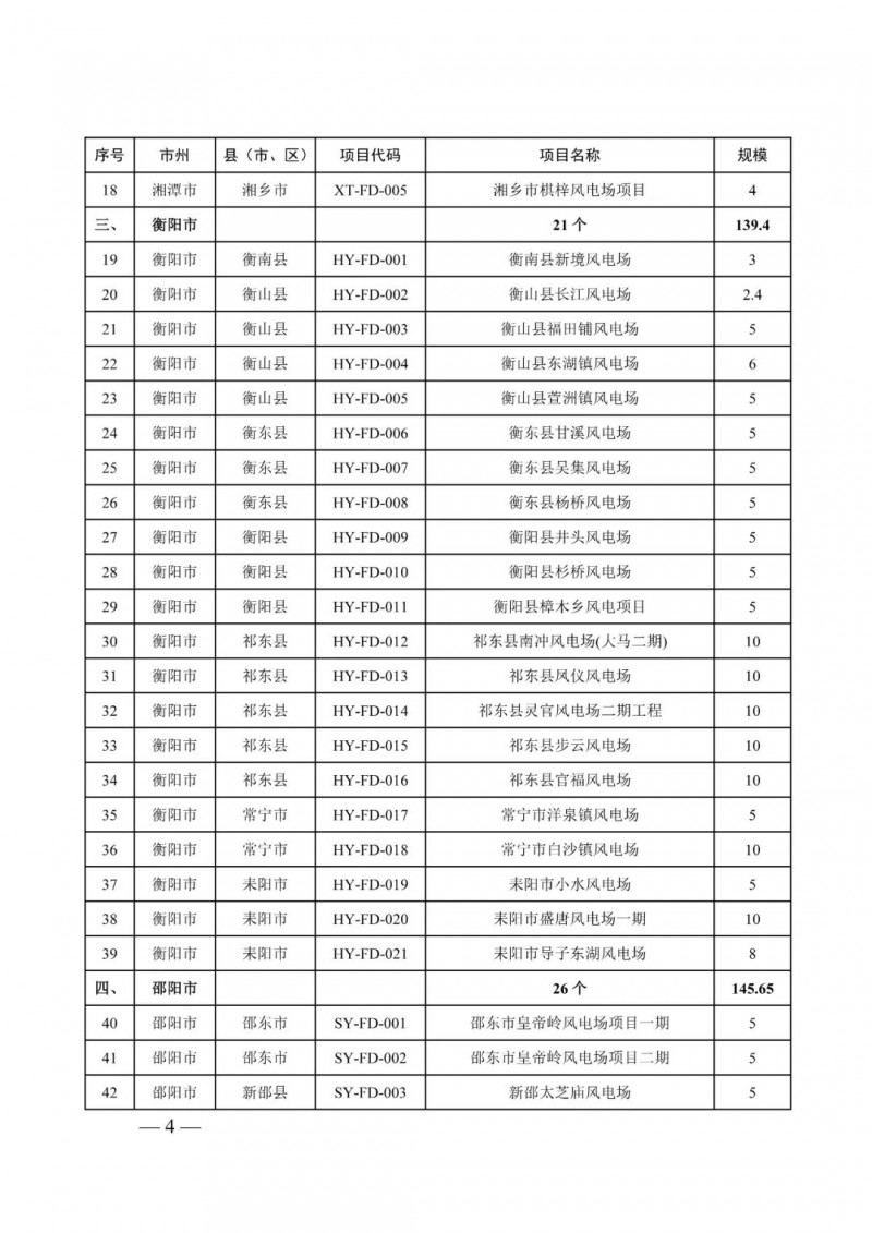 湖南：風(fēng)光項目批復(fù)后半年內(nèi)開工，否則文件作廢