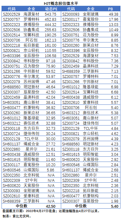 【索比分析】HJT概念股持續(xù)熱炒，這四個(gè)問(wèn)題需要拎拎清楚