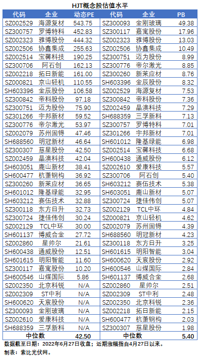 HJT概念股持續(xù)熱炒，這四個(gè)問題需要拎拎清楚！