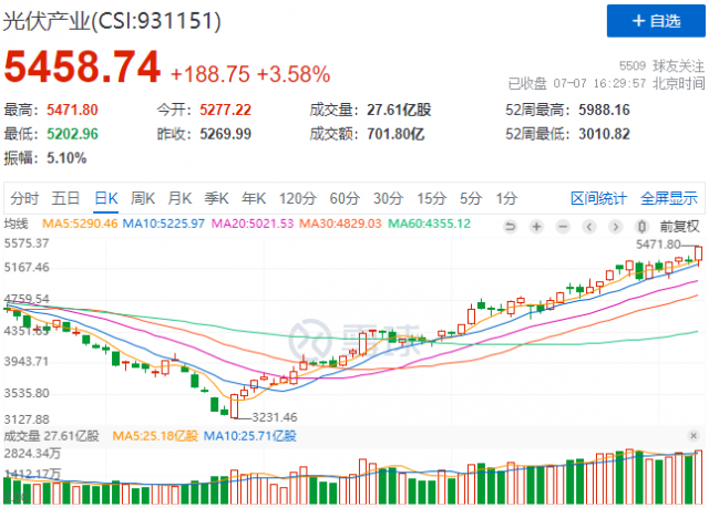 歐洲能源價格大幅走高，光儲逆變器概念股全線暴漲！