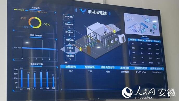 國內(nèi)首座“車、站、電、網(wǎng)”四位一體商用車綜