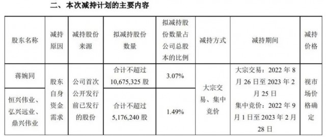 近500億光伏巨頭，股東高位套現(xiàn)迫不及待