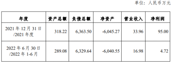 資不抵債，虧損嚴重！一組件企業(yè)宣布破產(chǎn)