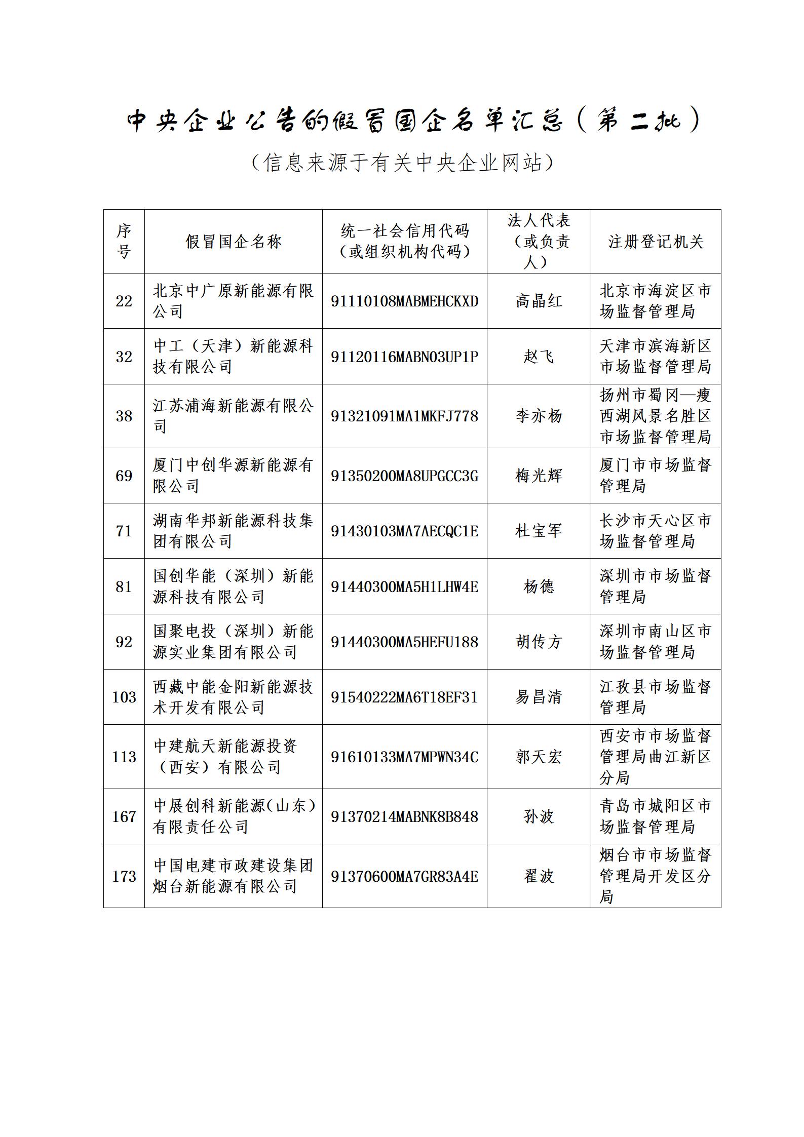 11家新能源企業(yè)上了國資委打假名單！