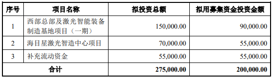 70億訂單在手！這家公司擬20億加碼光伏設(shè)備/動(dòng)力電池項(xiàng)目