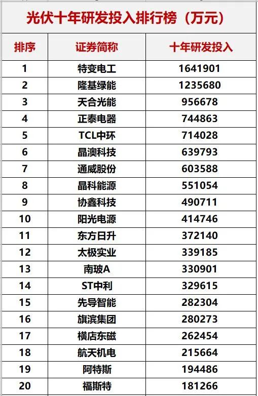 重磅！中國(guó)光伏十年創(chuàng)新能力評(píng)估！