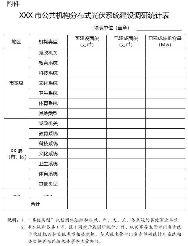 江蘇：商務(wù)租賃形式的公共機(jī)構(gòu)辦公建筑 不列入分布式光伏項(xiàng)目清單