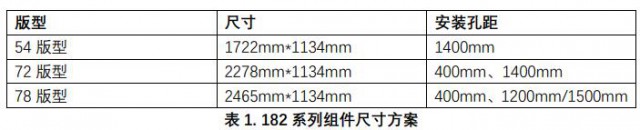 210 VS 182，時(shí)隔一年的尺寸之爭(zhēng)或應(yīng)“殊途同歸”