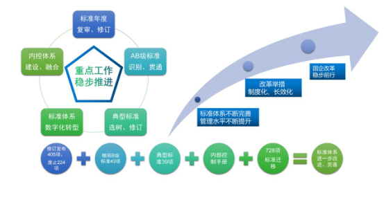 烏海超高壓供電公司制度為綱、務(wù)實(shí)為要以標(biāo)準(zhǔn)化助力國企改革三年行動(dòng)落地見效