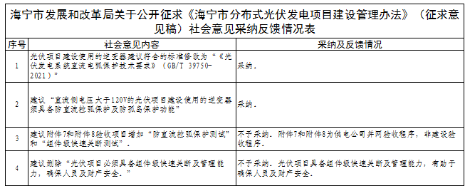 有關(guān)逆變器直流電弧保護(hù)技術(shù)！浙江海寧分布式光伏建設(shè)管理辦法征求意見結(jié)果公示