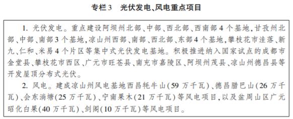 四川省電源電網發(fā)展規(guī)劃：到2025年新增光伏20.04GW 新建光伏配儲比例≥10%*2h