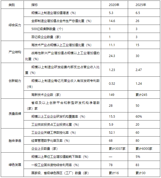 河南駐馬店市：“十四五”建設(shè)智能電網(wǎng) 打造光伏、風(fēng)電裝備應(yīng)用高地