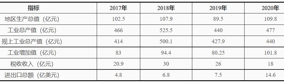 浙江臺(tái)州灣：十四五鼓勵(lì)發(fā)展海上風(fēng)電、太陽(yáng)能光伏等綠色能源發(fā)電