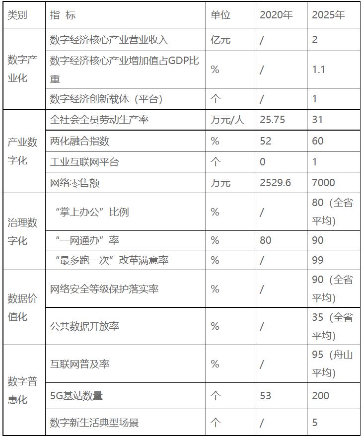 浙江嵊泗：十四五重點(diǎn)培育發(fā)展新一代高效太陽能電池組件、智能化光伏生產(chǎn)設(shè)備等光伏電站配套產(chǎn)業(yè)