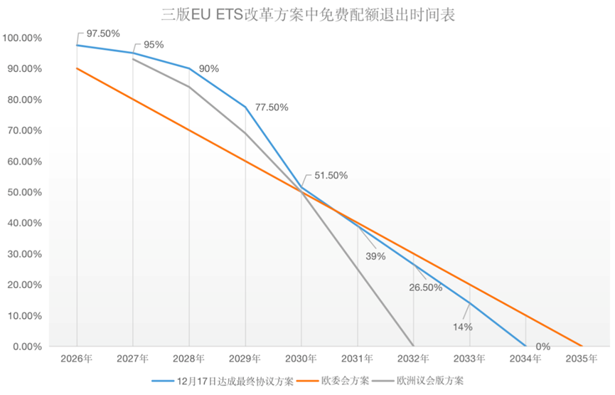 歐盟碳關(guān)稅與歐盟碳市場(chǎng)方案，定了!