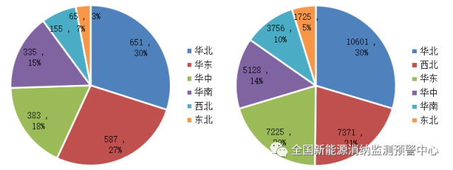 全國(guó)光伏、風(fēng)電裝機(jī)分布圖一覽