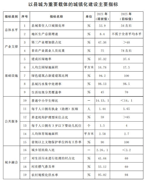 山東：推動(dòng)整縣分布式光伏規(guī)?；_(kāi)發(fā) 2025年達(dá)到20GW