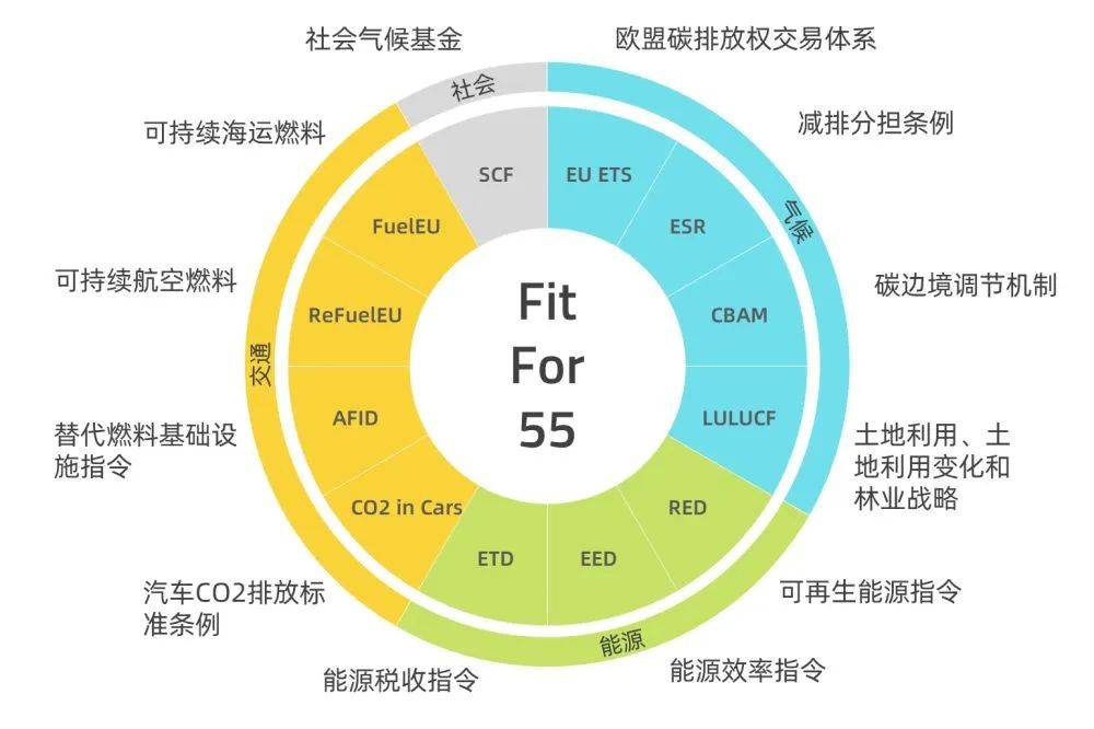 歐盟碳關(guān)稅提前實施，中國將遭圍剿?