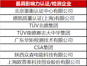 光伏認(rèn)證/檢測行業(yè)異軍突起 未來市場空間不容小覷！