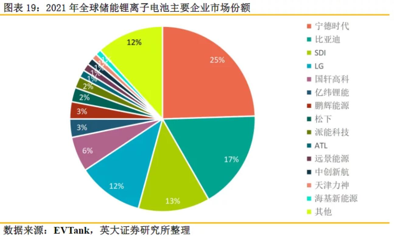 全球儲能鋰電池出貨量再創(chuàng)新高，受益上市公司梳理