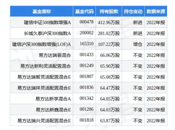 4.24億！桂冠電力加碼光伏