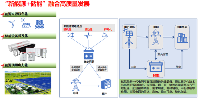 廣東省政府支持易事特等企業(yè)做強(qiáng)做大“新能源+儲(chǔ)能”實(shí)現(xiàn)高質(zhì)量發(fā)展