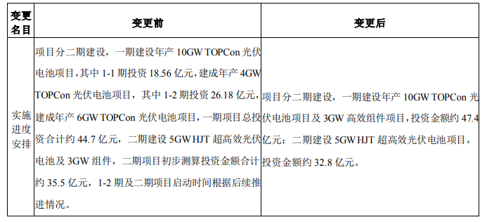 調(diào)整！海源復(fù)材擬變更15GW N型電池及3GW組件項目