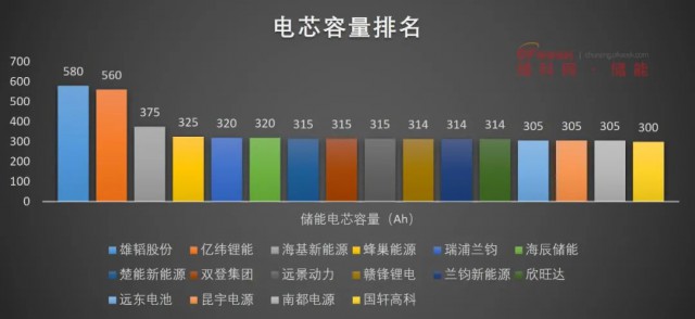 磷酸鐵鋰電池，大容量儲能之路走不通？