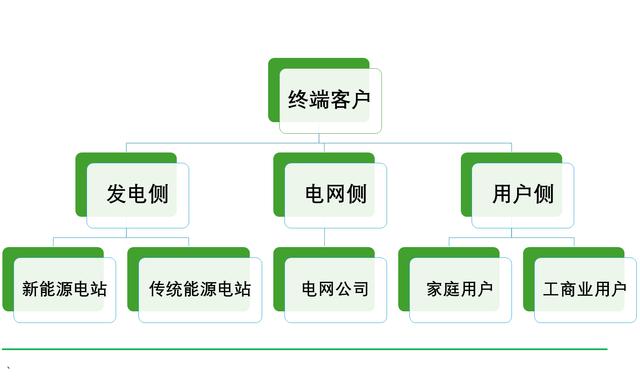 工商業(yè)儲能元年，真火還是虛火?