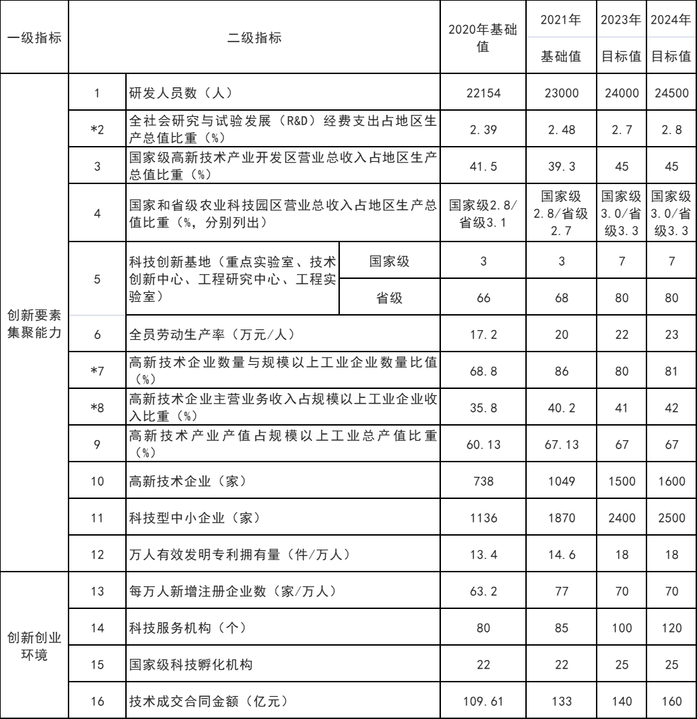 山東威海：打通核電、海上風(fēng)電、海上光伏等能源的上下游產(chǎn)業(yè)鏈