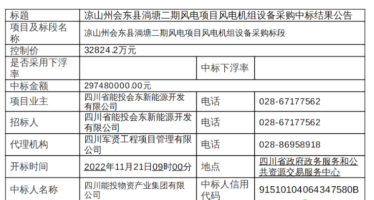 近3億元！120MW風(fēng)電項(xiàng)目中標(biāo)公示