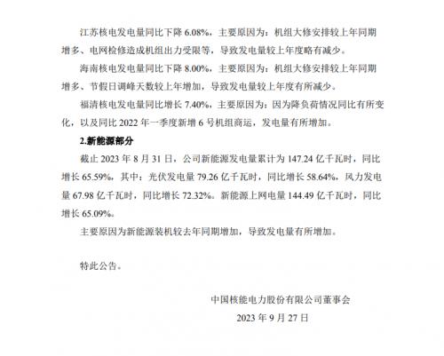 中國核電: 截止22023年8月31日,累計控股光伏裝機10.02GW