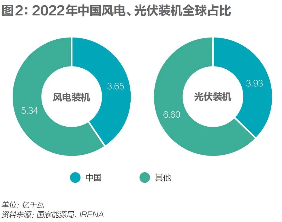 頭號碳排大戶電力行業(yè)加速轉型