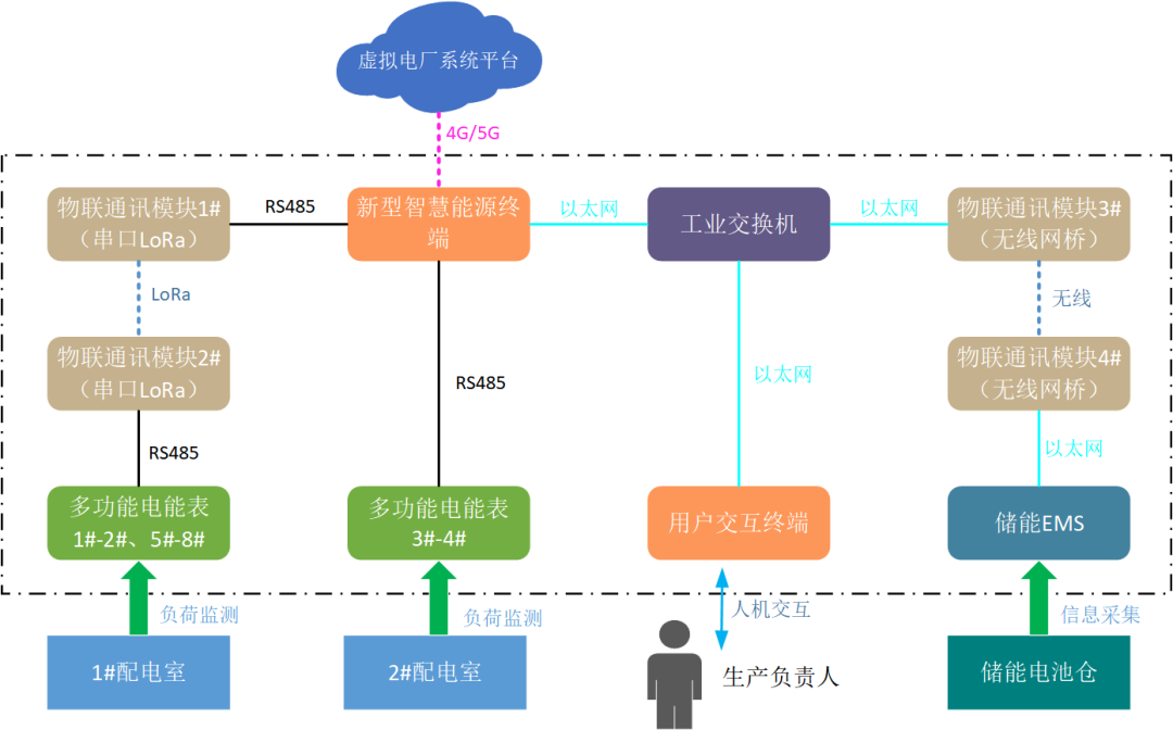 創(chuàng)新一體化解決方案，江行智能助力多個虛擬電廠項(xiàng)目成功落地