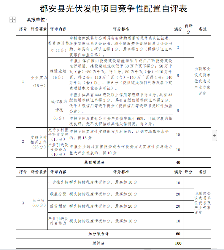 廣西都安：啟動1.6GW風、光競配，鄉(xiāng)村振興、產(chǎn)業(yè)投資、收益分配等占比85%