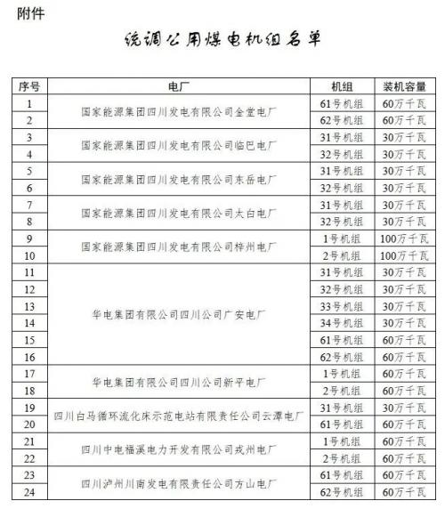 四川: 適時(shí)推進(jìn)未配置儲能風(fēng)電、光伏購買煤電機(jī)組容量機(jī)制