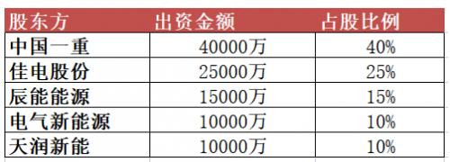 10億元！黑龍江省新能源集團有限公司成立