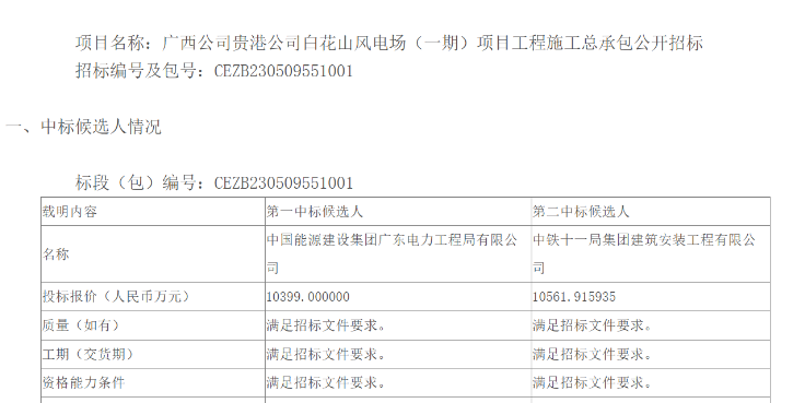 國能廣西公司貴港白花山風(fēng)電場（一期）項目施工總承包中標(biāo)候選人公示