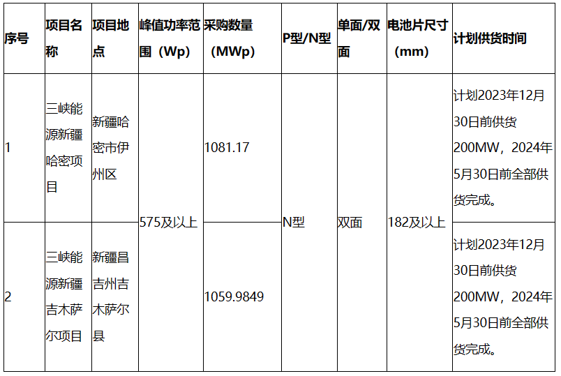 n型組件最低0.919元/W，含運(yùn)費(fèi)到新疆！