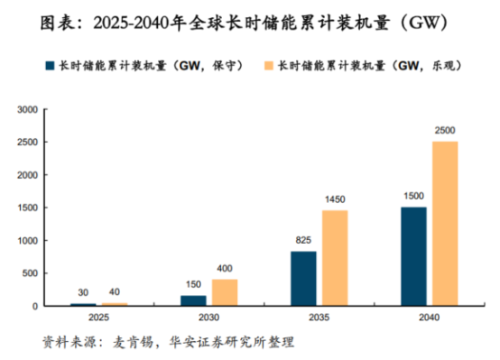 鋰電價格戰(zhàn)愈演愈烈，液流電池助力中國儲能再上新臺階