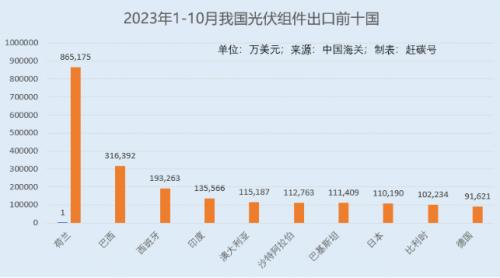 中國光伏又遭四國"圍獵",何處尋避風港?