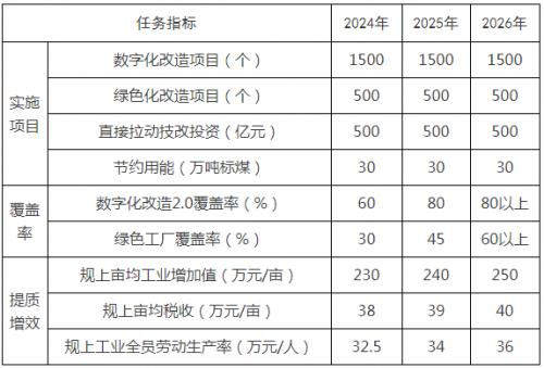 最高獎(jiǎng)勵(lì)400萬元!浙江嘉興鼓勵(lì)新能源替代利用