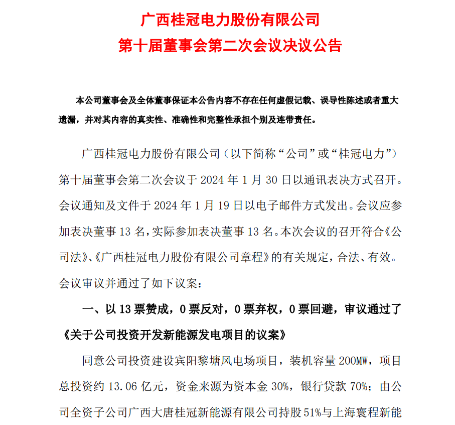 13.06億元！桂冠電力投資開發(fā)200MW風(fēng)電項(xiàng)目