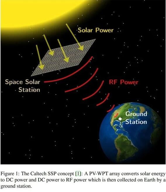 美國(guó)成功進(jìn)行太空太陽能發(fā)電實(shí)驗(yàn)