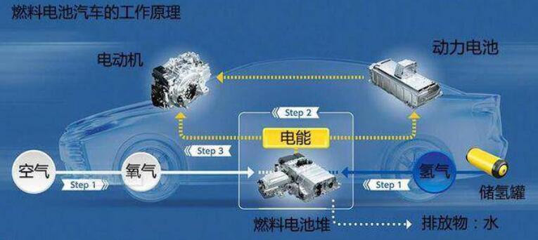 比亞迪獲氫能領域關鍵專利，新能源汽車再次升維競爭