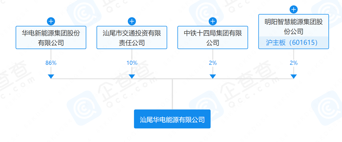 華電、明陽(yáng)、中鐵等在汕尾成立能源公司