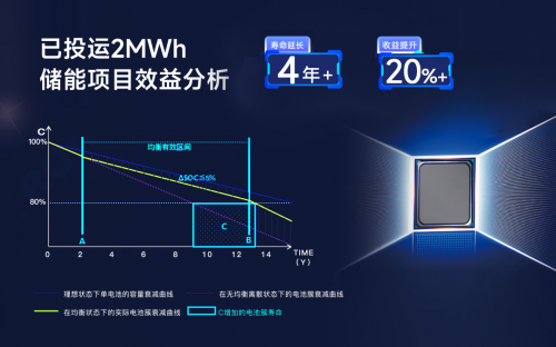 儲能新紀元，BMS如何影響行業(yè)?