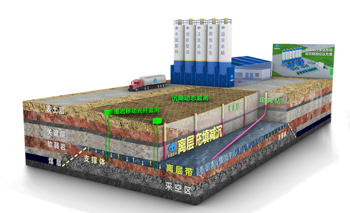 煤礦建筑物下壓煤開(kāi)采沉降難題實(shí)現(xiàn)重大突破