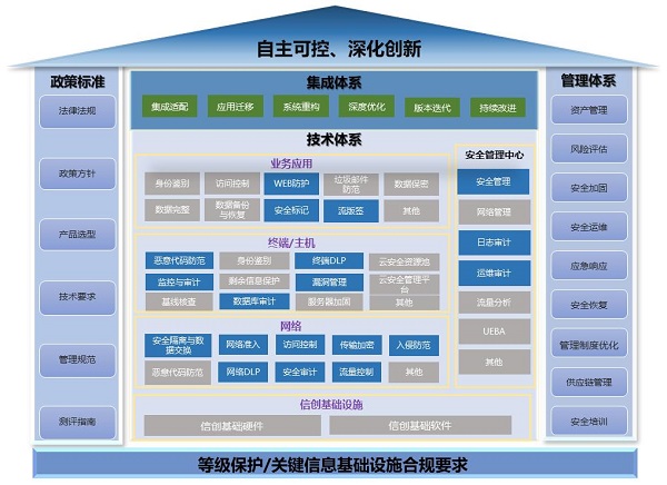 《2023網(wǎng)信自主創(chuàng)新調(diào)研報(bào)告》發(fā)布，網(wǎng)御星云助力網(wǎng)安產(chǎn)業(yè)自主創(chuàng)新之路